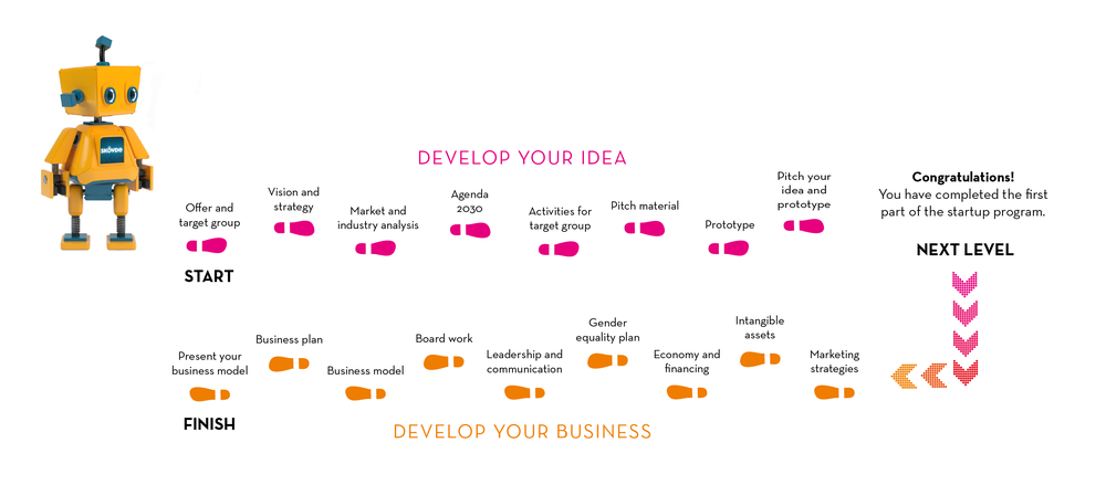 Visualisering av Sweden Game Startup_Rityta 1.png